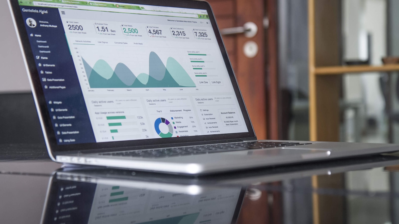 ACU Research Funding